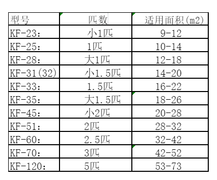 宜昌市空调维修